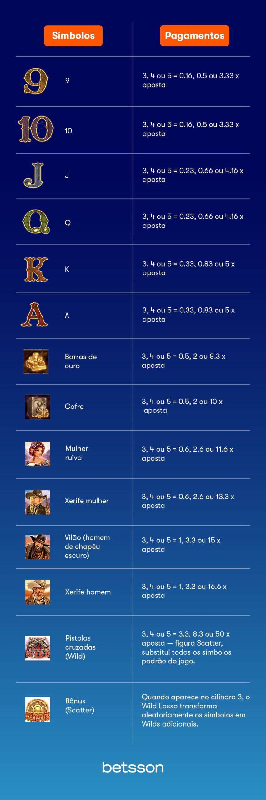 Significado dos Símbolos